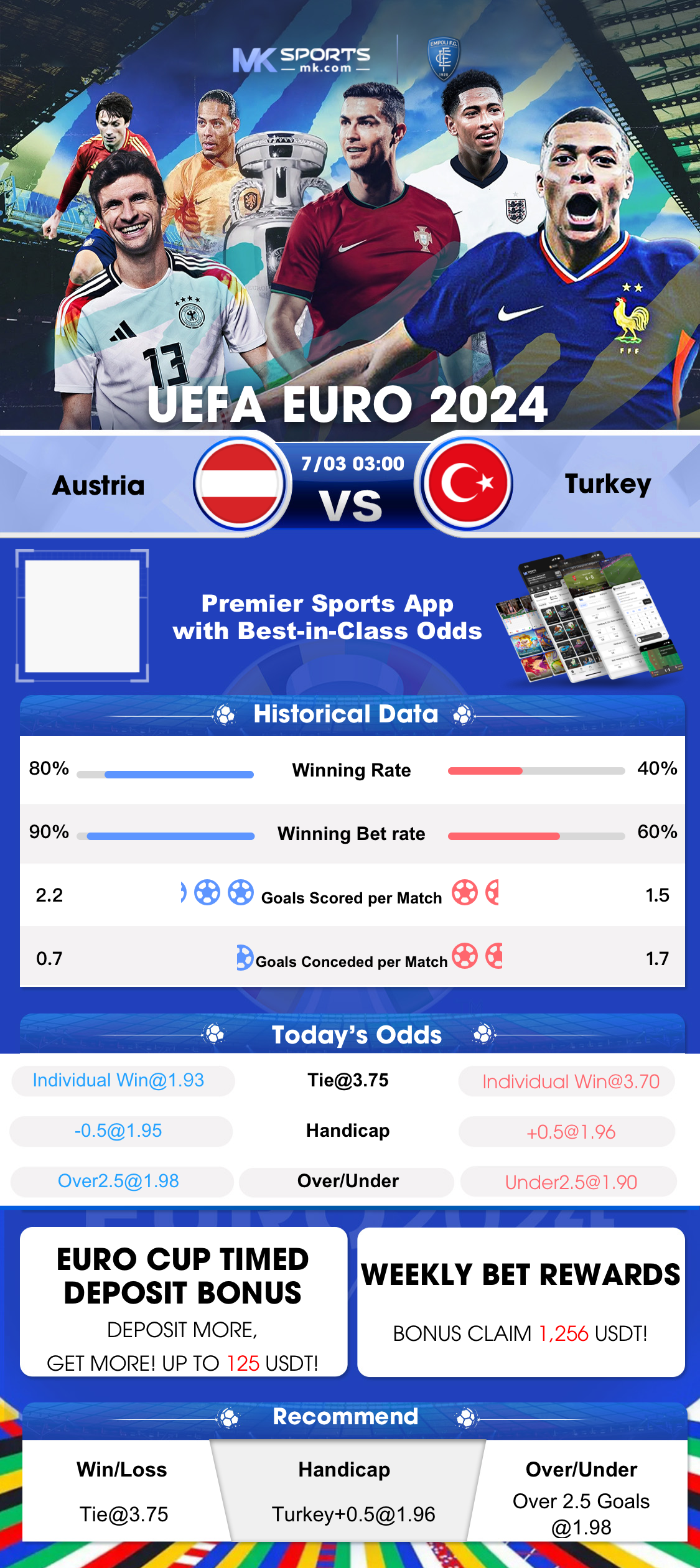 turnier poker strategie